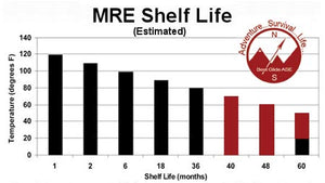 MRE Meals Ready To Eat with Food Heater